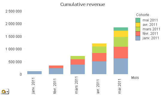 cumulative revenue.png